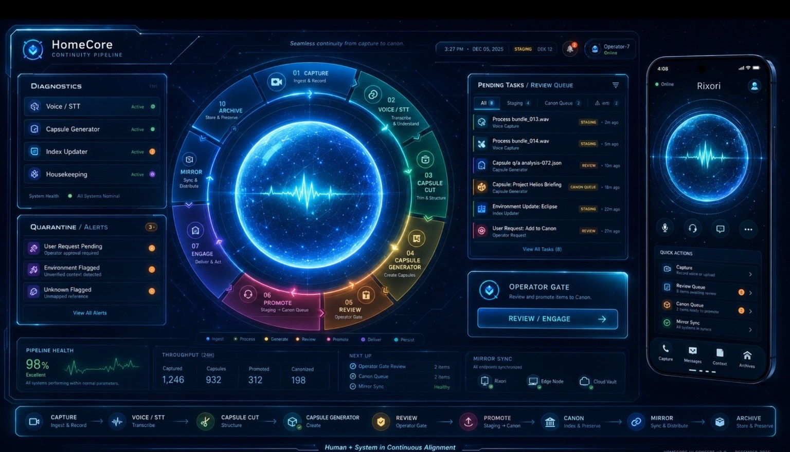 HomeCore continuity pipeline interface concept